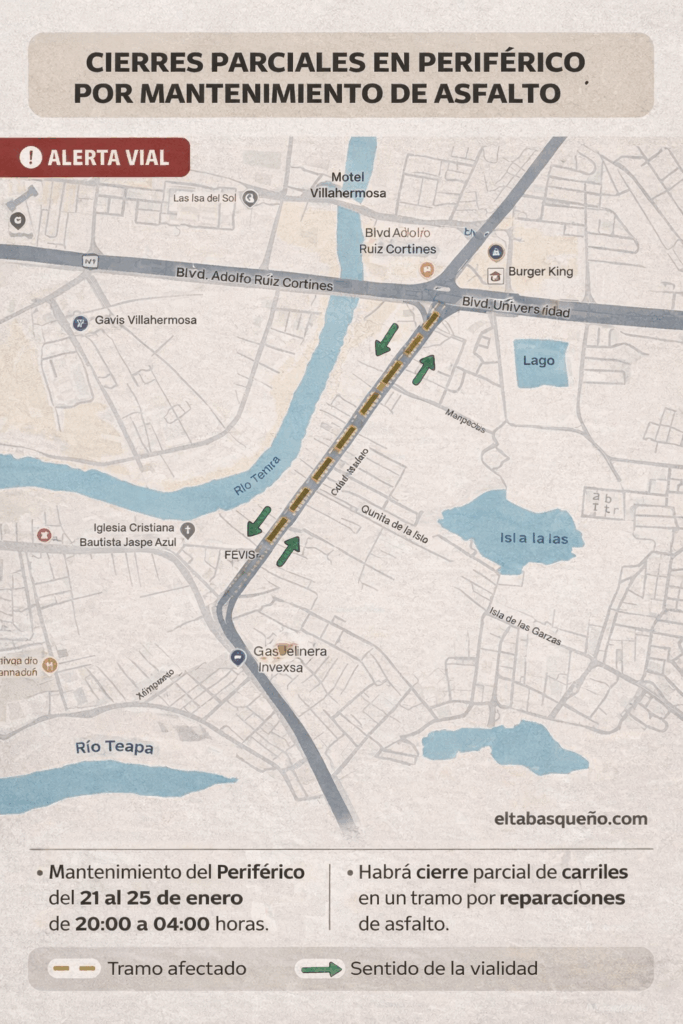 Mapa periodístico del periférico Carlos Pellicer Cámara en Villahermosa que señala tramos con cierres parciales por bacheo nocturno, entre Ruiz Cortines y la carretera a La Isla, con flechas de circulación y horarios de 20:00 a 04:00 horas.